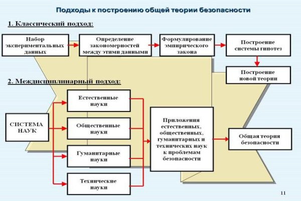 Мега битки